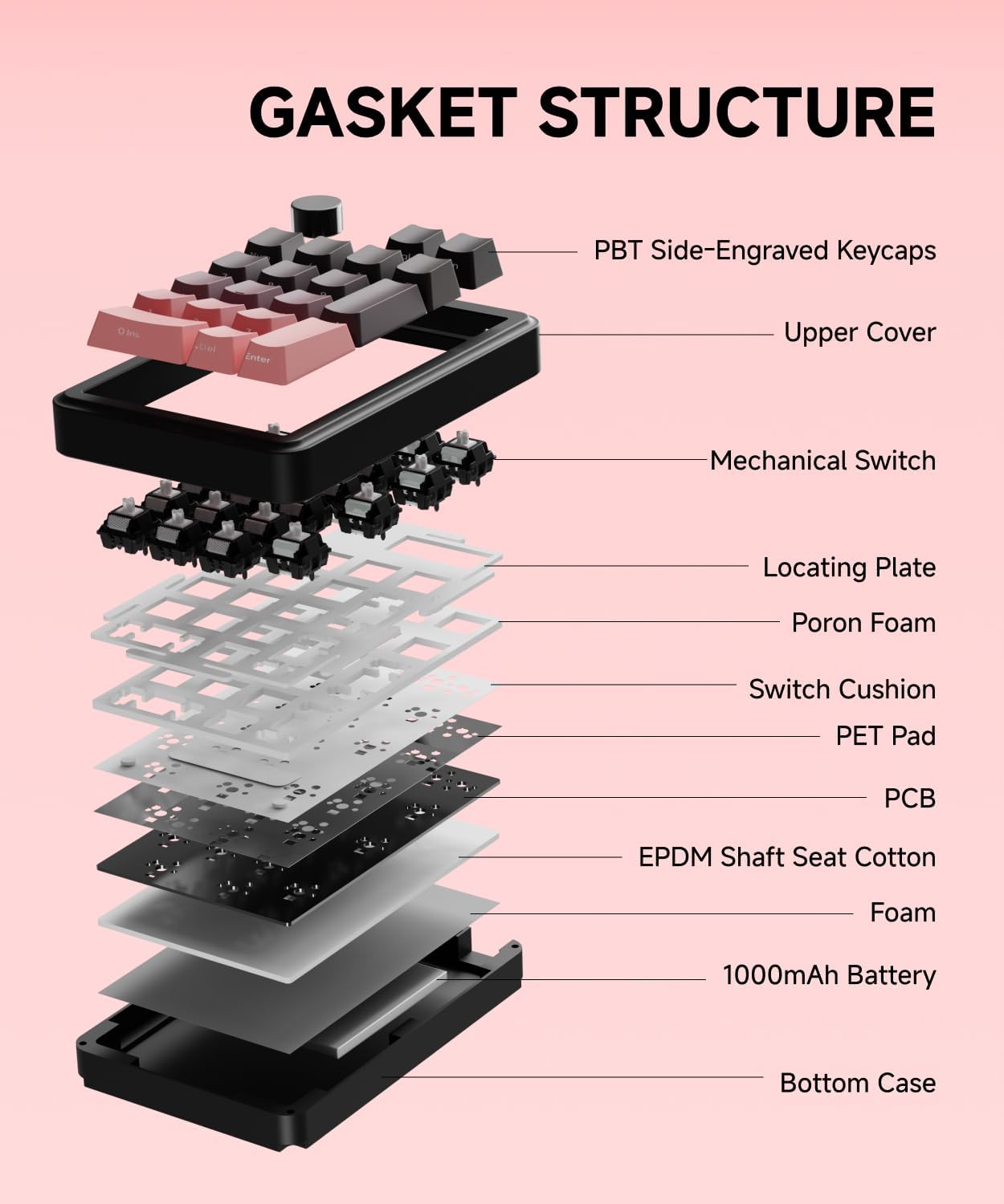 20-Key Retro Mechanical Number Pad | Tri-Mode Connection (2.4G/Bluetooth/USB-C) | Hot-Swappable | RGB Backlit | Control Knob | PBT Keycaps | Rechargeable Numeric Keypad