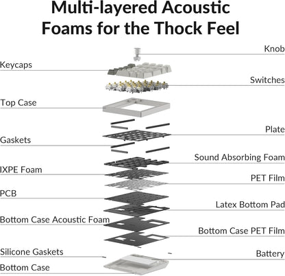 Tri-Mode Wireless Full-Metal Mechanical Number Pad | Programmable | Hot-Swappable | Rotary Encoder | PBT Keycaps | 1000Hz Polling Rate | Gasket-Mounted Design