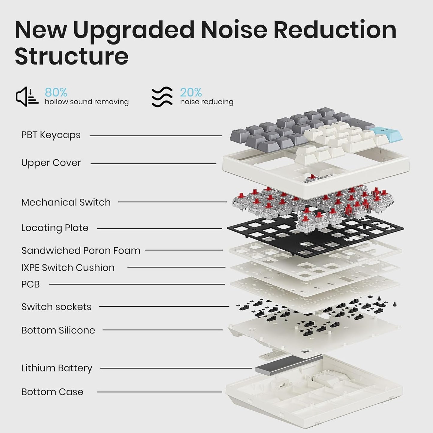 34-Key Wireless Mechanical Number Pad | Hot-Swappable | PBT Keycaps | Retro Color Design | Rechargeable Numeric Keypad
