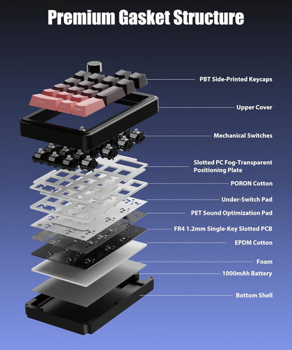 Tri-Mode Wireless Mechanical Number Pad | Gasket Structure | Hot-Swappable | RGB Backlit | Control Knob | Compact Numeric Keypad